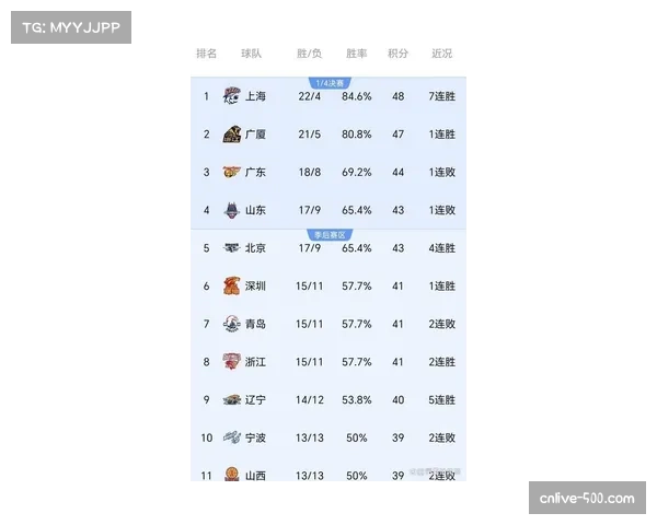 【2026年4月CBA联赛攻防转换效率研究·赛后·深度深度分析:2026年CBA季后赛,转换进攻效率与最终胜负关联性研究报告